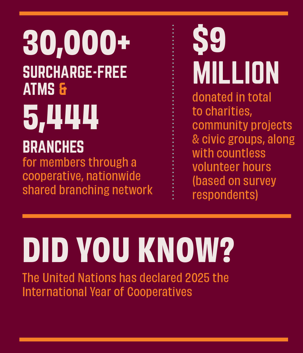 WI Credit Unions' Footprint graphics