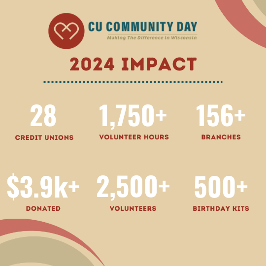 CU Community Day impact graphic